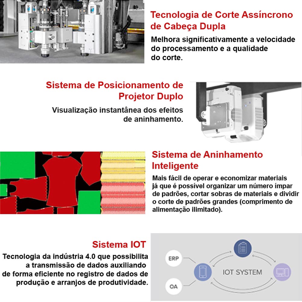 Máquina de Corte com Faca Oscilante GBOS KC1625TT